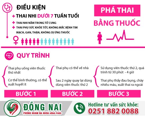 Bỏ thai 1 tuần tuổi có tội không và cách phá thai an toàn