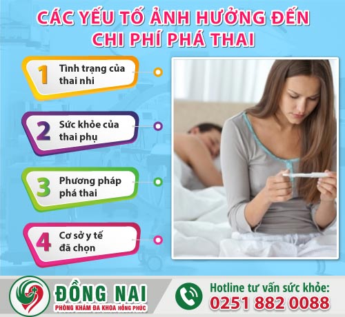 Những yếu tố ảnh hưởng đến chi phí phá thai