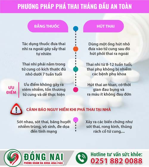 Cách phá thai tháng đầu an toàn, hiệu quả