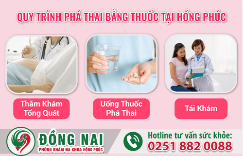 　　Phương pháp phá thai tuần đầu an toàn