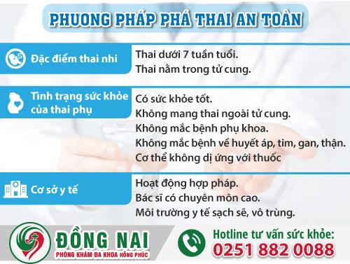 Mua thuốc phá thai ở đâu an toàn? Giá thuốc phá thai bao nhiêu?